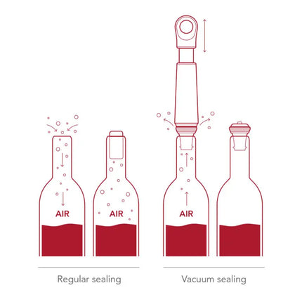 VACUVIN Devakumizator loop/pesak 07812606